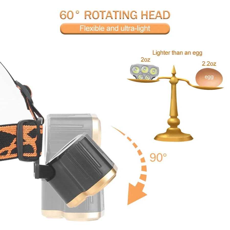 Wiederaufladbare 5-LED-Stirnla – Running Headlamp Bewertung und Preis